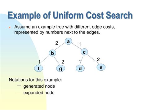 PPT - Chapter 3 Best First Search PowerPoint Presentation, free download - ID:5140190