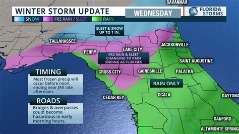 Rare Winter Storm to Hit North Florida Wednesday | Florida Storms