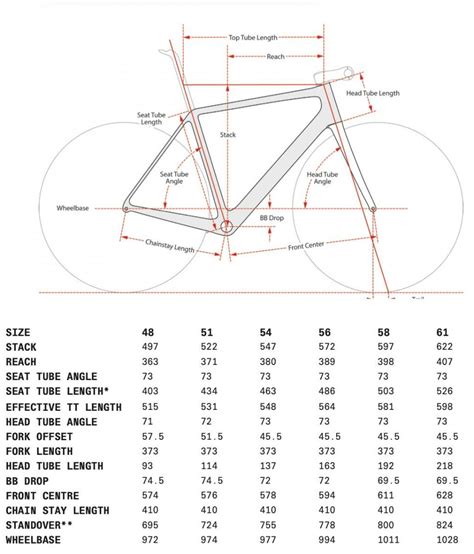 Cervelo officially unveils lightened R5 road bike | road.cc