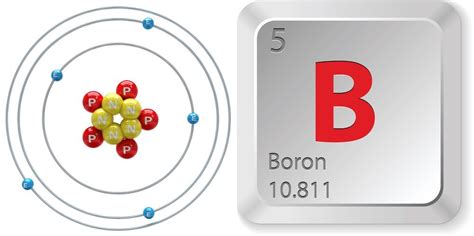 Periodic Table Boron Atom - Periodic Table Timeline