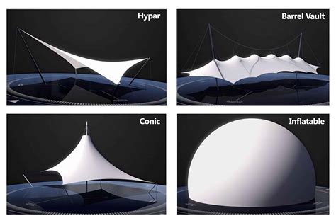 Basic Theories of Tensile Fabric Architecture - Architen Landrell