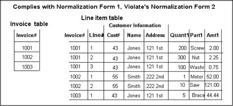 Litt's Tips : Normalization