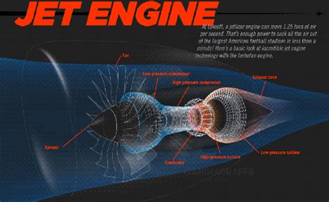 An Animated Guide To Jet Engines Gif Animated Jet Engine Aircraft ...