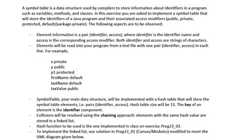 Solved A symbol table is a data structure used by compilers | Chegg.com