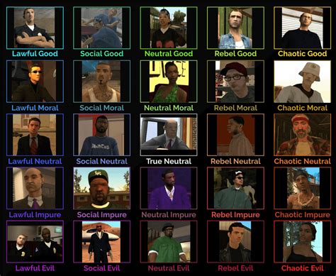 5×5 alignment chart of GTA San Andreas characters : r/GTA