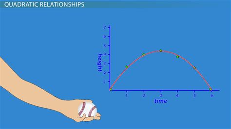 Inverse Relationships | Definition, Graphs & Examples - Lesson | Study.com