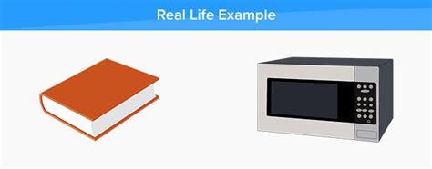 What is Right Rectangular Prism? - Definition, Facts & Example