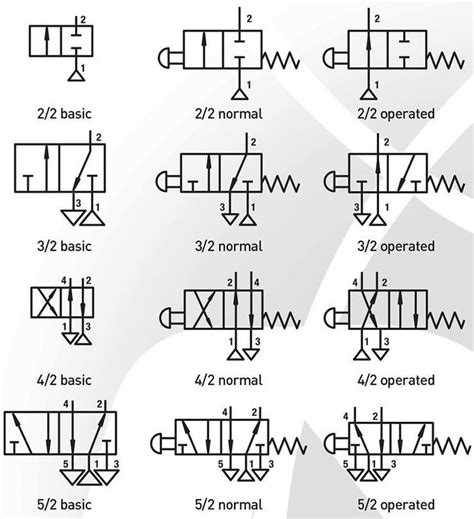 solenoid valve symbols explained Solenoid valves descriptive ...