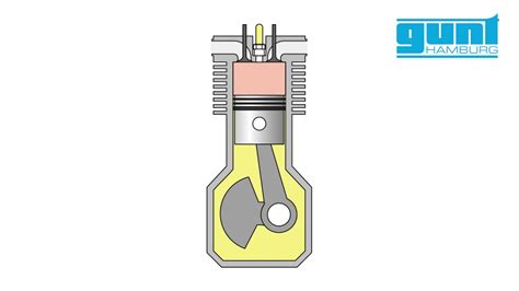 Piston stroke of a four-stroke engine - YouTube