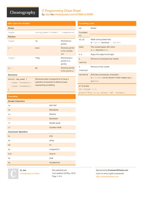 C Programming Quick Guide And Cheat Sheet C Programmi - vrogue.co