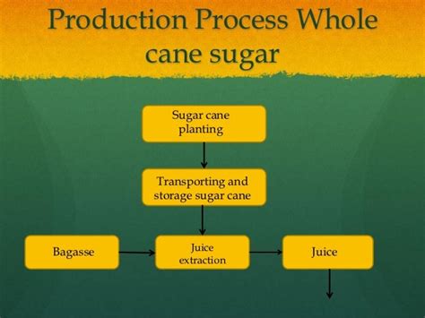 Gat ppt whole cane sugar (1)