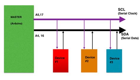 I2C Communications - Design-Build-Code: Engineering Projects