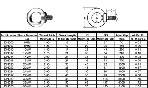 20mm Forged Metric DIN 580 Shoulder Eye Bolt (50)