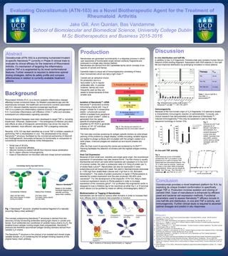 Evaluating Ozoralizumab (ATN-203) as a Novel Biotherapeutic Agent for the Treatment of ...