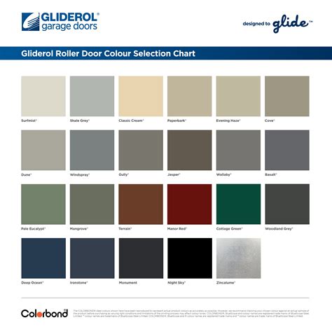 Gliderol Garage Doors 1201 - 2100 x 5100mm Colorbond Series AA Roller ...