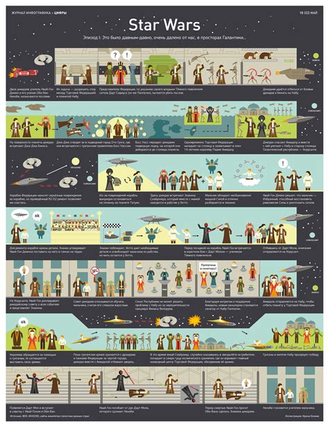 Star Wars infographics on Behance