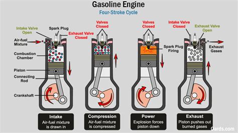 [DIAGRAM] How A Gasoline Engine Works Diagram - MYDIAGRAM.ONLINE