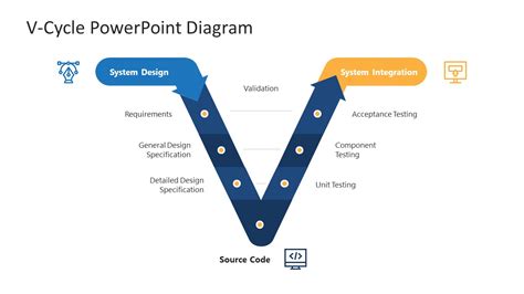 V Cycle PowerPoint Diagram - SlideModel