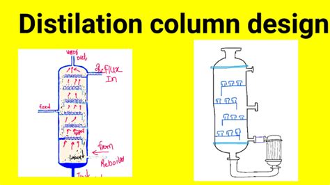 2.3 Distillation Column Design