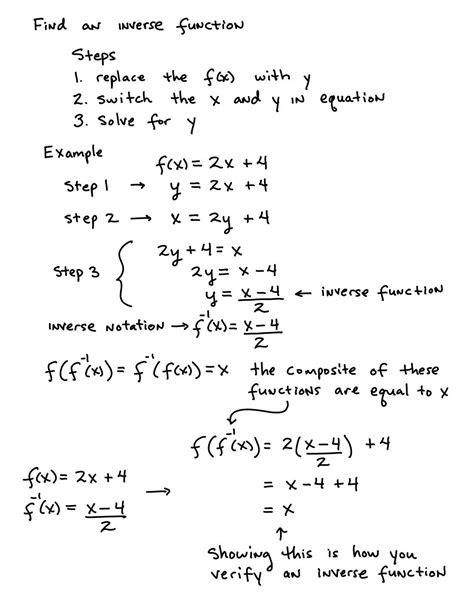 Inverse Worksheets