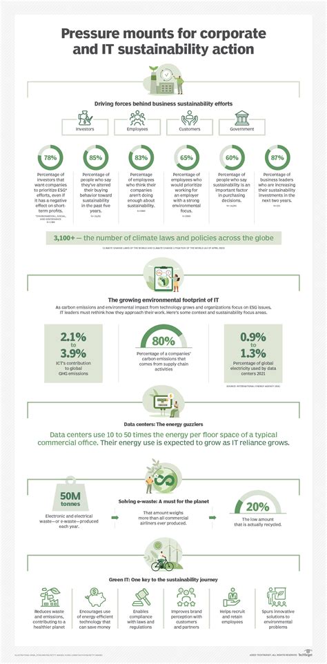 Infographic: Why sustainable business practices are important | TechTarget