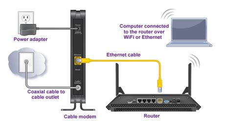 Modem vs router wifi - xolertell