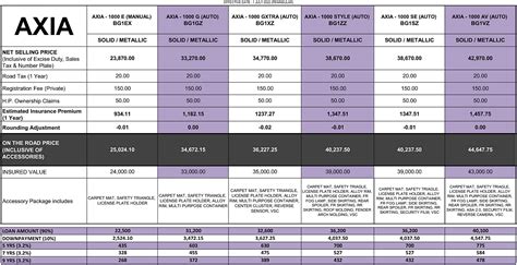 #No.1 New Axia Price 2023 - Perodua