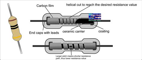 Carbon Resistor Vs Metal Film Resistor: Carbon Composition and Carbon Film