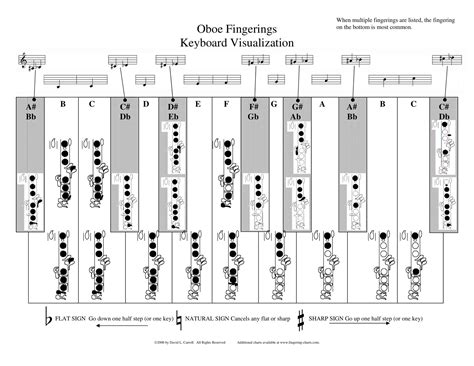 Free Printable Oboe Fingering Charts [PDF]