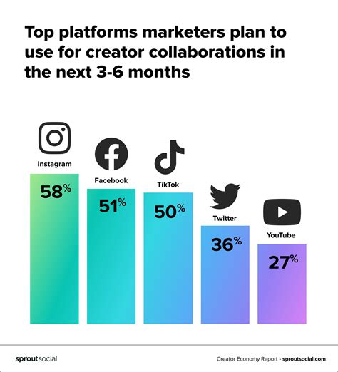 What Does a Social Media Content Creator Do? | Sprout Social