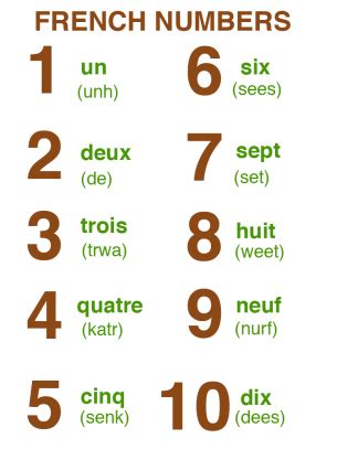 Numbers in French Sheet