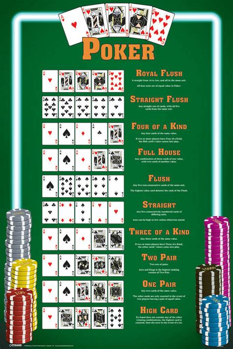 Winning Poker Hands Chart Game Room Poster 24 by 36 inches | eBay