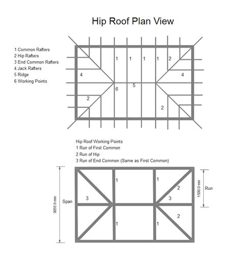 How To Draw A Roof On Floor Plan | Viewfloor.co