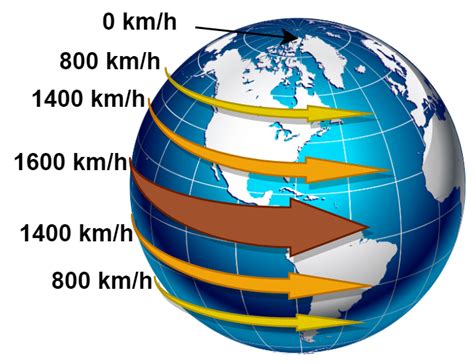 Radius of Earth: (a) radius from the center of Earth to a point on the... | Download Scientific ...