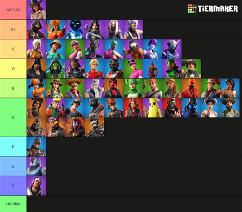 All Fortnite Chapter 1 Season 8 Skins Tier List (Community Rankings) - TierMaker