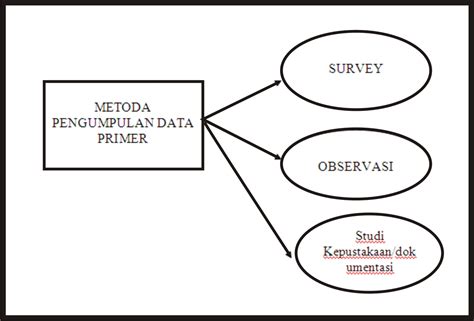 Diagram Pengumpulan Data