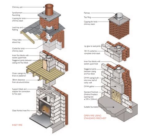 ISOKERN new chimney construction | Backwoodsman Stoves