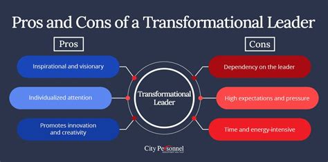 Exploring Different Leadership Styles - City Personnel