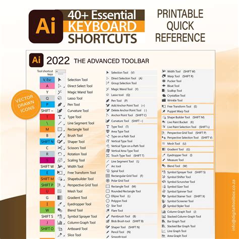 Adobe illustrator keyboard shortcuts cheat sheet - solarasse