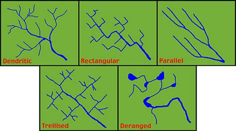 VUDEEVUDEE'S GEOGRAPHY BLOG: THE DRAINAGE BASIN CONCEPT