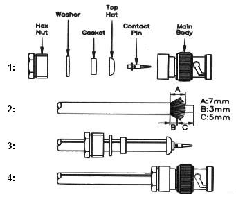 Electronics 2000 | Pin-outs | RF Connectors (BNC, Coax, F, N, TNC)