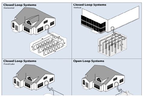 NR Geothermal Heat Pumps | NJ Green Building Manual