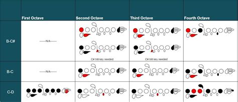 14+ Flute Trill Chart Pdf - MohsinTimas