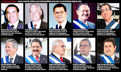 Presidentes de Honduras timeline | Timetoast timelines