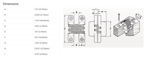 Soss Hinges. invisible and concealed