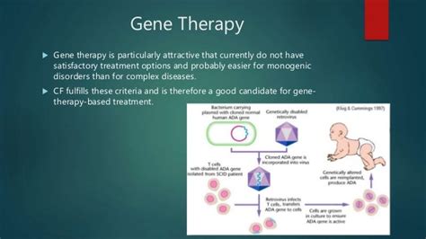 Gene therapy for the treatment of cystic fibrosis