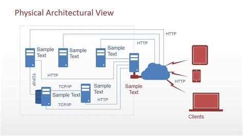 Understanding the Importance of Software Physical Architecture Diagrams