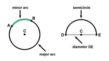 Minor Arc Definition Geometry - slidesharetrick