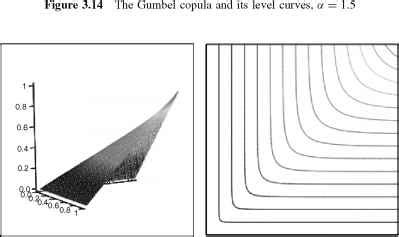 N 012 - Copula Functions - Andrew Jacobson