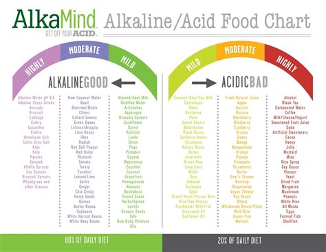 30 Fresh Alkaline Food Chart Mayo Clinic (With images) | Alkaline foods ...